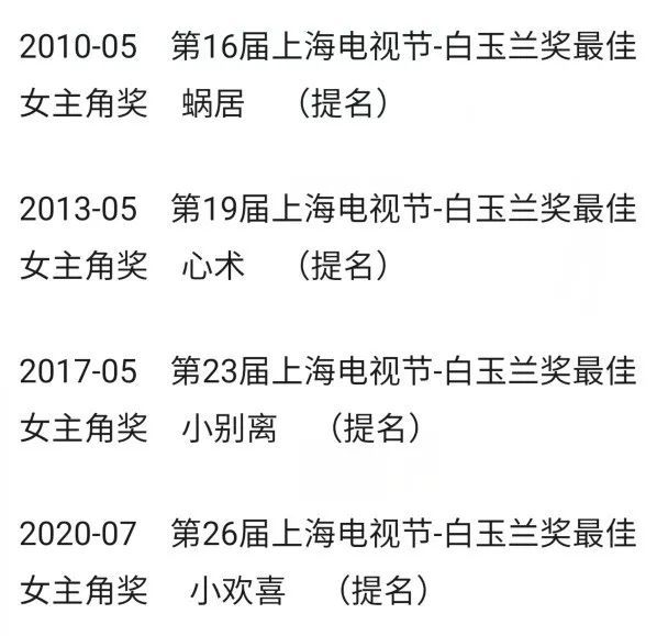 白玉兰视后竞争激烈,殷桃海清争锋,网友:赵丽颖不拿奖就是黑幕 12 20230407 13