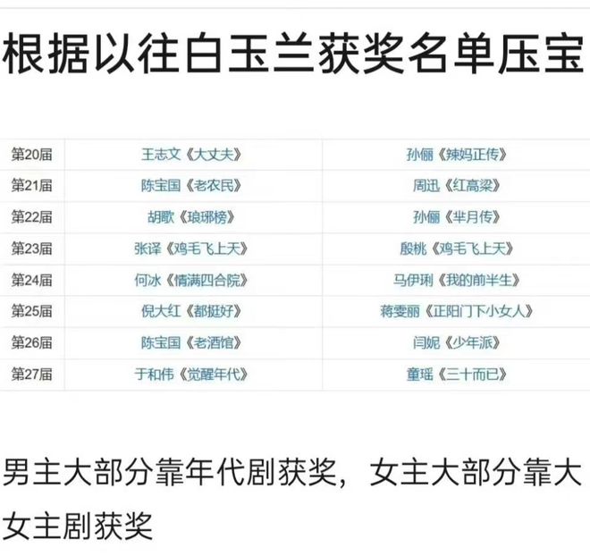 白玉兰视后竞争激烈,殷桃海清争锋,网友:赵丽颖不拿奖就是黑幕 18 20230407 19