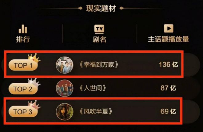 白玉兰视后竞争激烈,殷桃海清争锋,网友:赵丽颖不拿奖就是黑幕 21 20230407 22